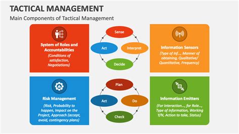 Tactical Manager: The Mastermind Behind Successful Teams