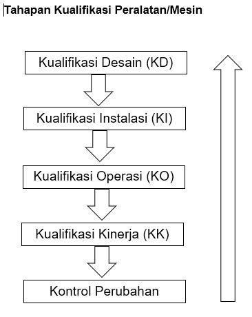 Tahapan Kualifikasi