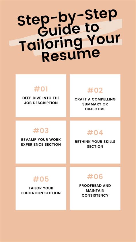 Tailor Your Resume to Perfection