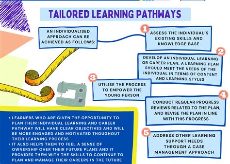 Tailored Learning Pathways: