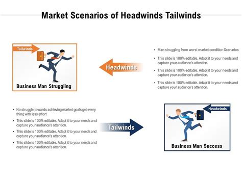 Tailwinds and Headwinds: Navigating the Business Landscape