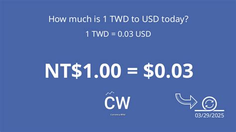 Taiwan Dollar to US Dollar: Convert TWD to USD with Ease