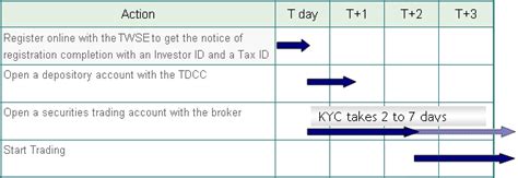 Taiwan Stock Exchange Corp. - A Comprehensive Overview