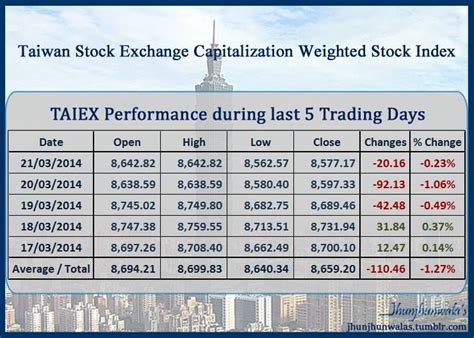 Taiwan Stock Index: A Comprehensive Overview