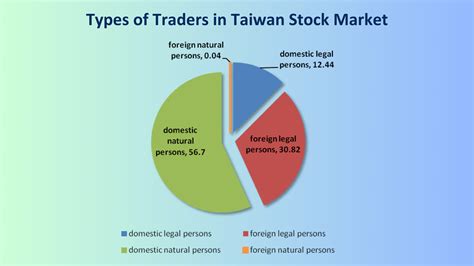 Taiwan Stock Market: Soaring 2023, A Must-Know Guide for 5000 Investors