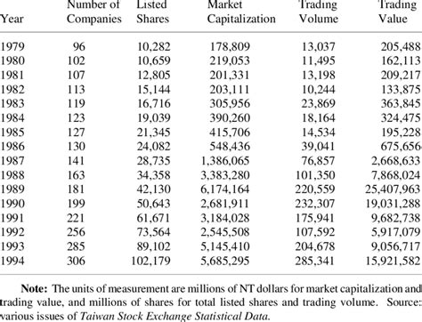 Taiwan Stock Market Overview