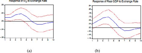 Taka to USD: Understanding the Dynamics and Implications