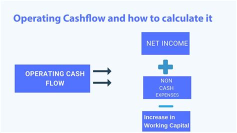 Take Control of Your Cash Flow: Unveiling the Power of Cashflow 360