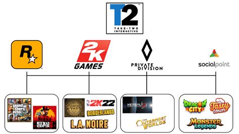 Take-Two Interactive Games: A Decade of Dominance