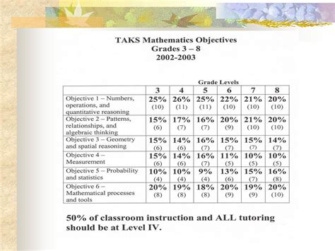 Taks Practice Objective 2 Answers Epub