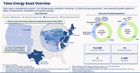 Talen Energy Stock Overview