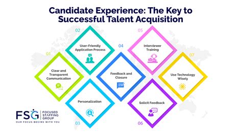 Talent Acquisition: The Key to Unlocking Your Organization's Potential