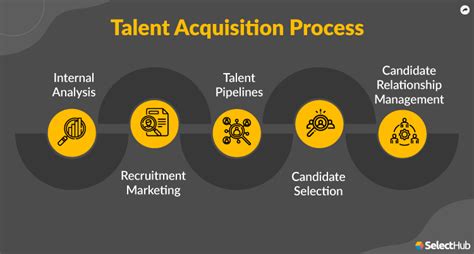 Talent Acquisition Jobs: A Comprehensive Guide to Fast-Growing Careers