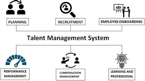 Talent Management System 2.0: Revolutionizing Workforce Optimization