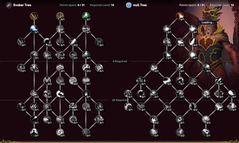 Talent Tree Calculator WoW: A Comprehensive Guide to Optimizing Your WoW Character