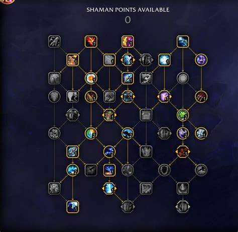 Talent Tree Enhancements: