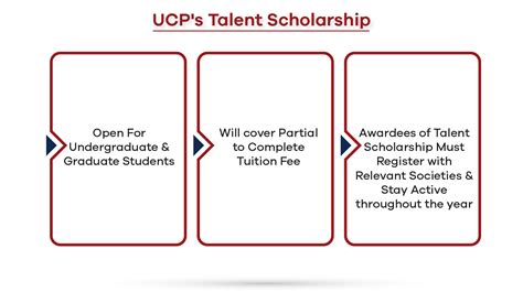 Talent-Based Scholarships: