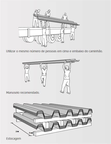 Talhas: Uma Guia Completa para Escolha, Instalação e Manutenção