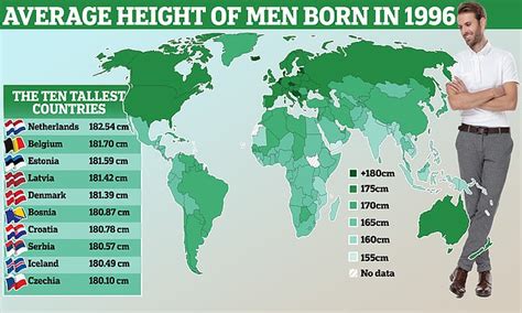 Tallest People By Country: A Comprehensive Guide