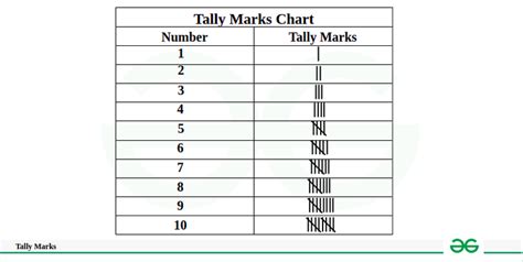 Tally Mark Chart Maker