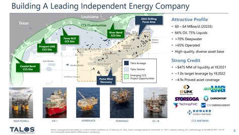 Talos Energy Stock: A Deep Dive into Potential Returns and Risks