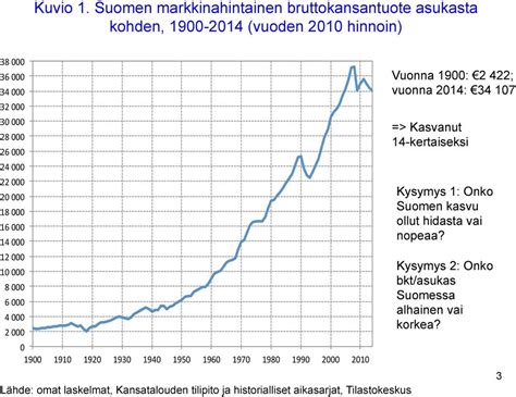 Taloudellinen kasvu: