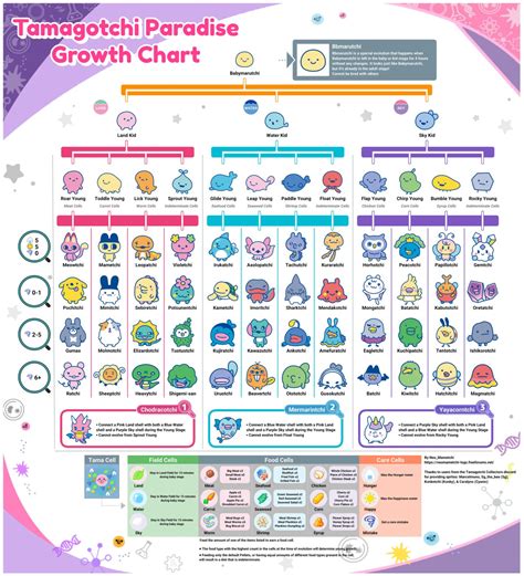 Tama Paradise Growth Chart
