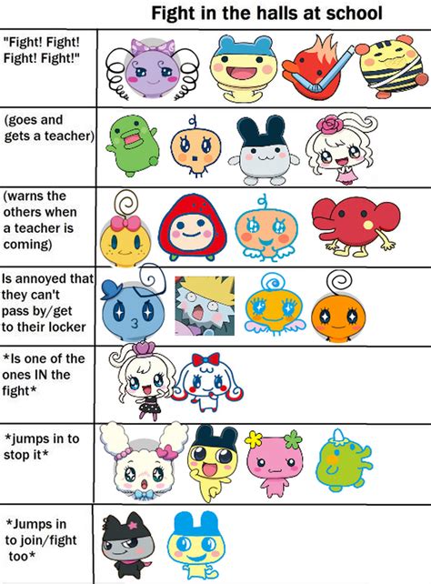 Tamagotchi Meme: Benefits and Applications