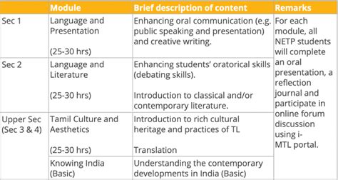 Tamil Tuition Assignments: Your Guide to Success in Language Proficiency