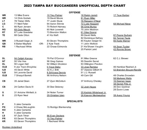 Tampa Bay Buccaneers Quarterback Depth Chart