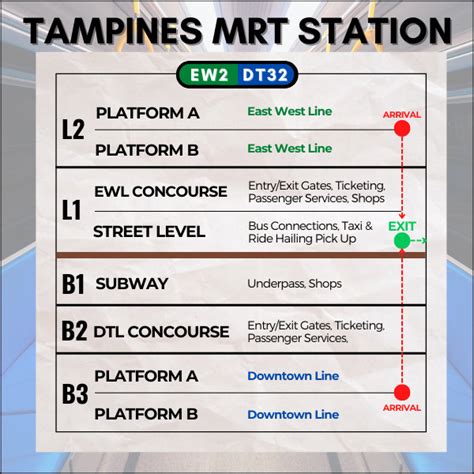 Tampines Hub Jobs: An Extensive Guide to Finding Your Perfect Fit