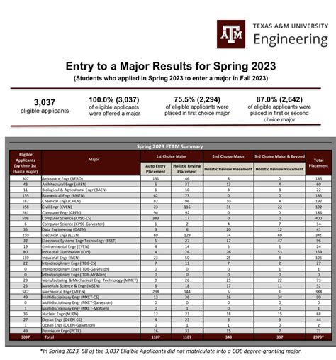 Tamu Etam Results: A Comprehensive Analysis