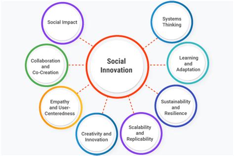 Tan Meng How: A Journey of Innovation and Social Impact