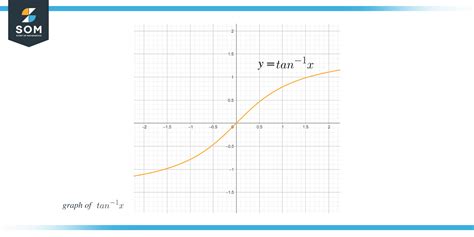 Tan Sin 1x: A Comprehensive Guide