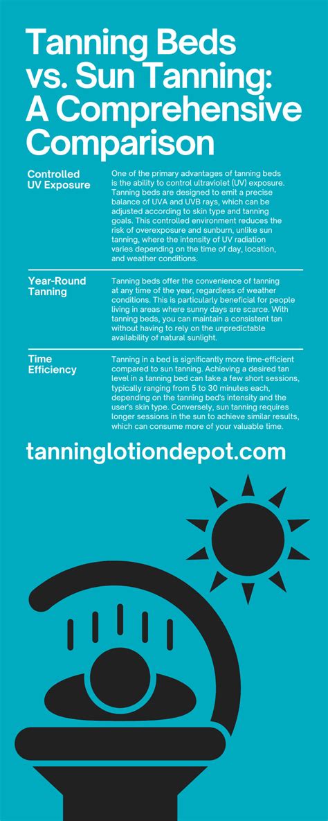 Tan and Tan: A Comprehensive Guide to Sun Safety and Tanning Methods