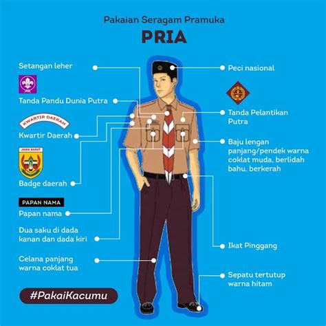 Tanda-tanda Bet Pramuka Penting: Panduan Penempatan yang Tepat