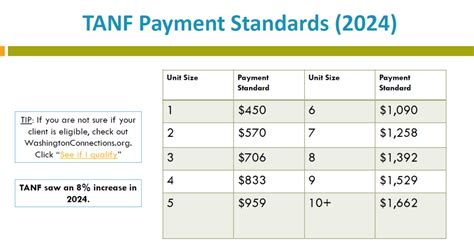 Tanf Benefits Chart Alabama