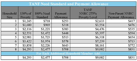 Tanf Cash Aid Eligibility Chart