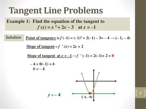 Tangent Lines Calculator: The Ultimate Guide for Solving Tangent Line Problems