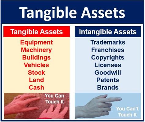 Tangible asset: