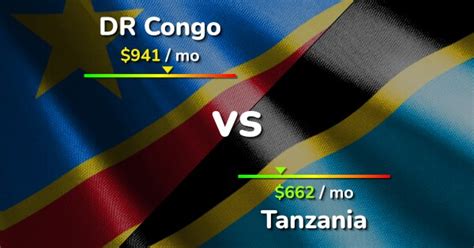 Tanzania vs. DR Congo: The Ultimate Comparison