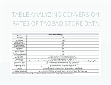 Taobao Data on Womens Apparel Online Sales of Consumer Behavior Analysis Ebook Reader