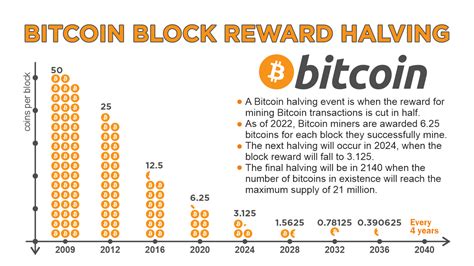 TapSwap Bitcoin Halving 2024: Counting Down to The Next Block Reward Reduction