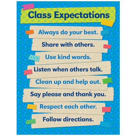 Tape It Up Class Expectations Chart Doc