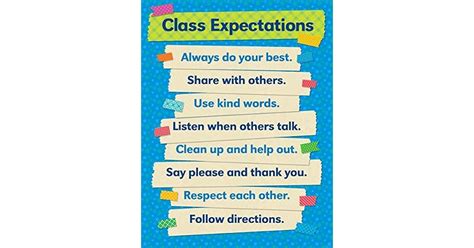 Tape It Up Class Expectations Chart Reader