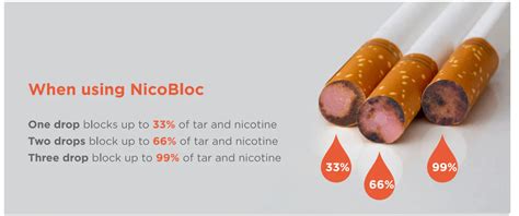 Tar Filters for Cigarettes: A Guide