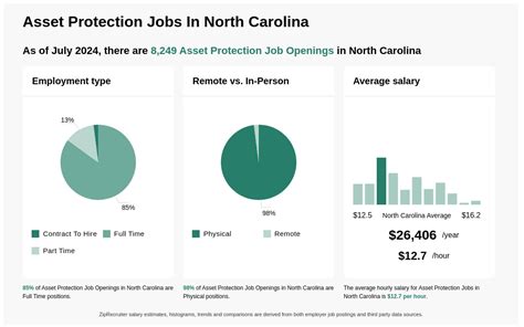 Target Asset Protection Jobs: 53,000 Openings With Booming Demand