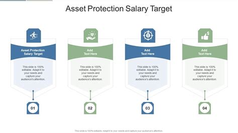 Target Asset Protection Salary