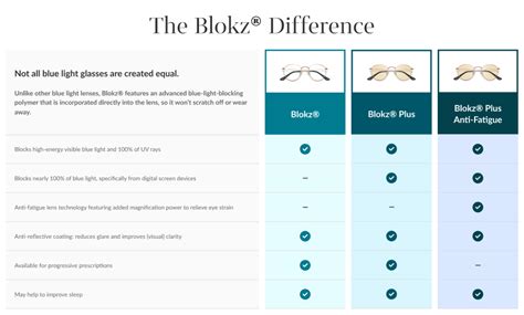 Target Blue Light Glasses: A Comprehensive Guide to Protection and Clarity