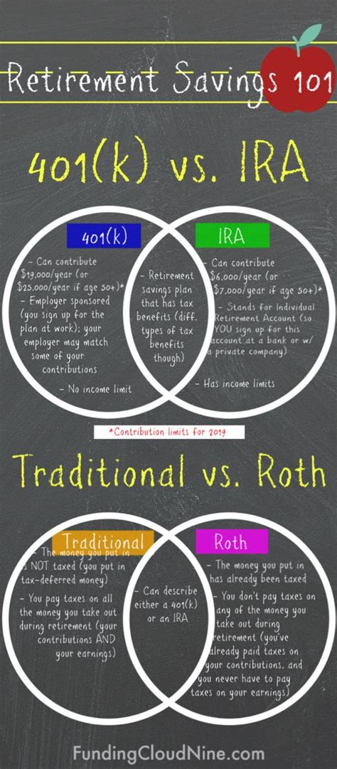 Target Date vs. Traditional Retirement Savings